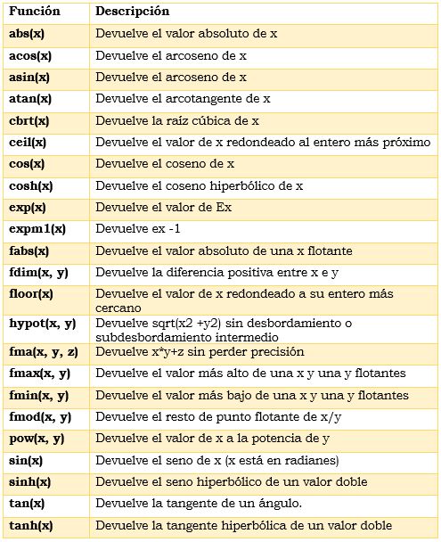 tabla de funciones matematicas