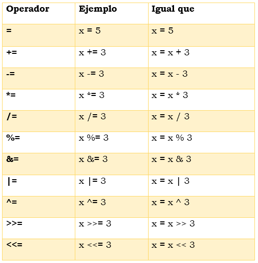 tabla asignaciónjava