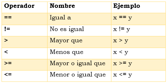 taba de comparaciónjava